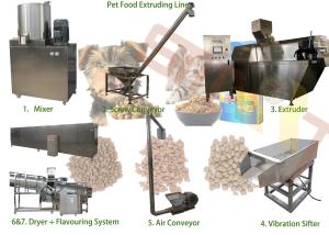 Quality Single Phase 220V 500kg/H Dry Cat Dog Food Extruder Line wholesale