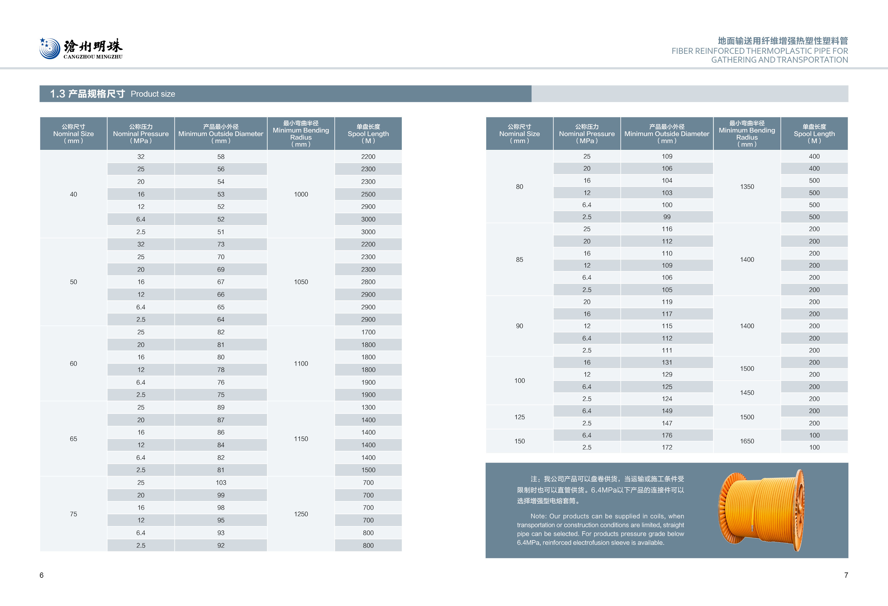 Product Laying And Connection Accessories Dn40 Welded Pipeline