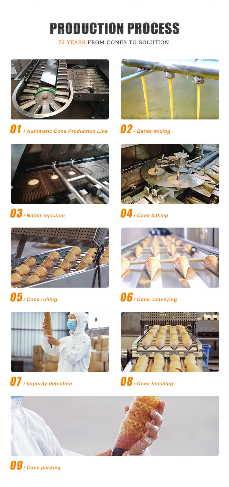 Specialized 1.5KW Digital Display Gourmet Food Machinery For Monaka Wafer Production