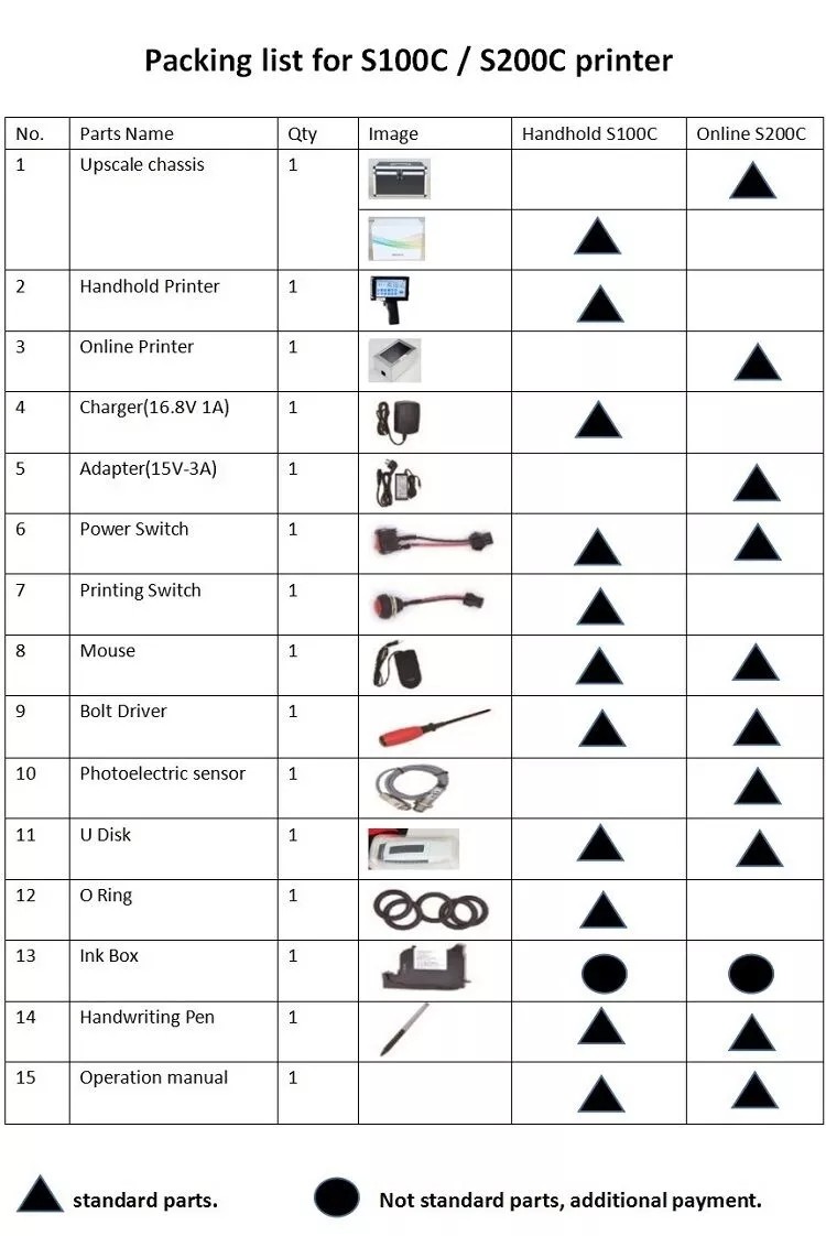 High Resolution Handheld Inkjet Printer 42ML Ink Online Editing For Paper Printer