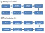 Full Automatic Kurkure Manufacturing Machine Different Flavors 15× 8 ×24 M