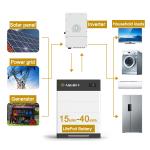 15kwh 20kwh lithium ion batteries 30kwh 40kw Home Solar power station system