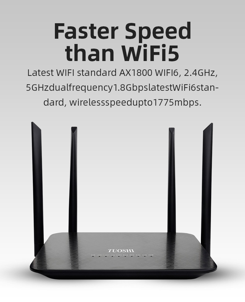 WAN LAN 802.11ax Wifi 6 Router 2.4GHz Built In Firewall