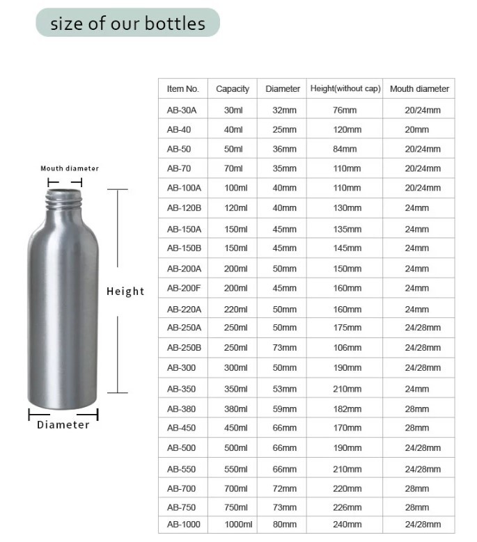 100ml Cosmetic Pump Bottles Beautiful Thick Lotion Packaging Cosmetic Pump Bottles