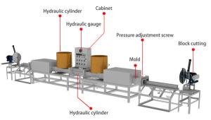 Quality Romania Automatic Hot Pressing 90x90 mm Pallet Block Machine wholesale