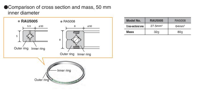 RAU13008UUCC0P4 130*146*8mm Low Noise Harmonic Drive Reducer for Industry Robots