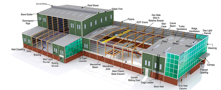 Prefab Heavy Structural Steel Fabrication , Light Steel Frame Construction