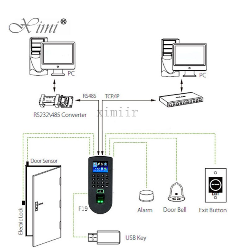 ZK F19 Biometric Fingerprint Recognition Door Access Control System TCP/IP Linux And 13.56MHZ IC Card