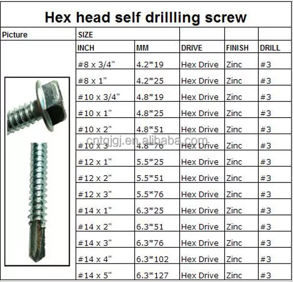 ISO Standard Galvanized Iron Countersunk Head Grade 8 Self Drilling Screw with ZINC PLATED Finish in INCH Measurement System