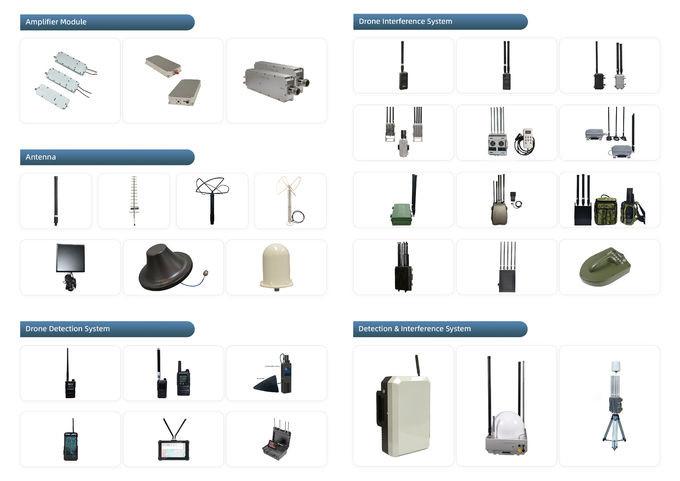 Wearable Drone Detection Device with 5000mAh Battery and Full Band Antenna 300MHz-6000MHz