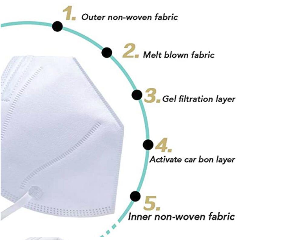 Foldable White Surgical Mask , Particulate Filter Medical Respirator Mask Mouth Cover