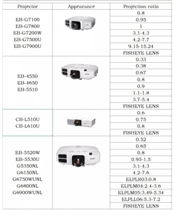 HD All Metal Projector Fisheye Lens short Focus Wide Angle Lens