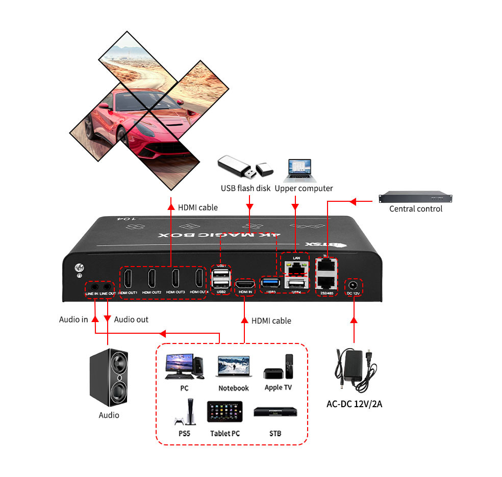 4K60 PIP Multi Display Controller Irregular Splicing LED LCD Video Wall Controller