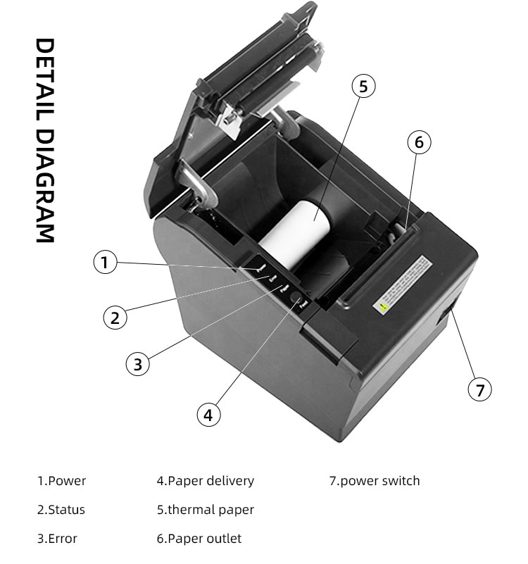 Fast Printing 80mm USB Network Thermal Receipt Printer with 384 Dots/line Resolution