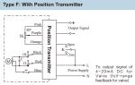 Butterfly Valve 70% ISO5211 Quarter Turn Actuator