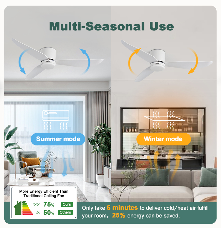52" LED Ceiling Fan with Time Setting and Smart Control ABS Blades Flush Mounted
