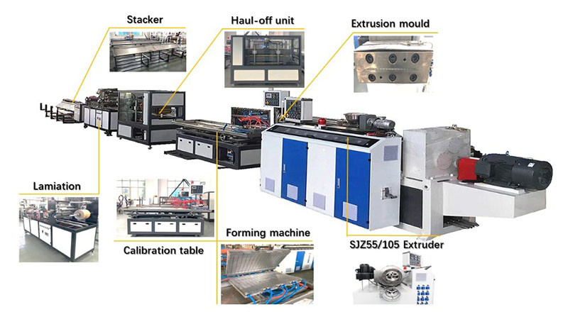 SGS Wood Plastic Composite Pvc Ceiling Panel Extrusion Line Window Door Wpc Wall Panel Machine