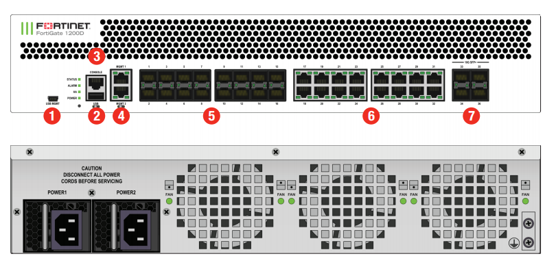 FG-70F Desktop Firewall Sessions/Sec 35 000 10xGE RJ45 7x Internal Ports 2x WAN Ports