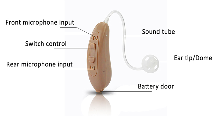 Dual Microphone Non Prescription Hearing Aids OTC Over The Counter Hearing Amplifiers