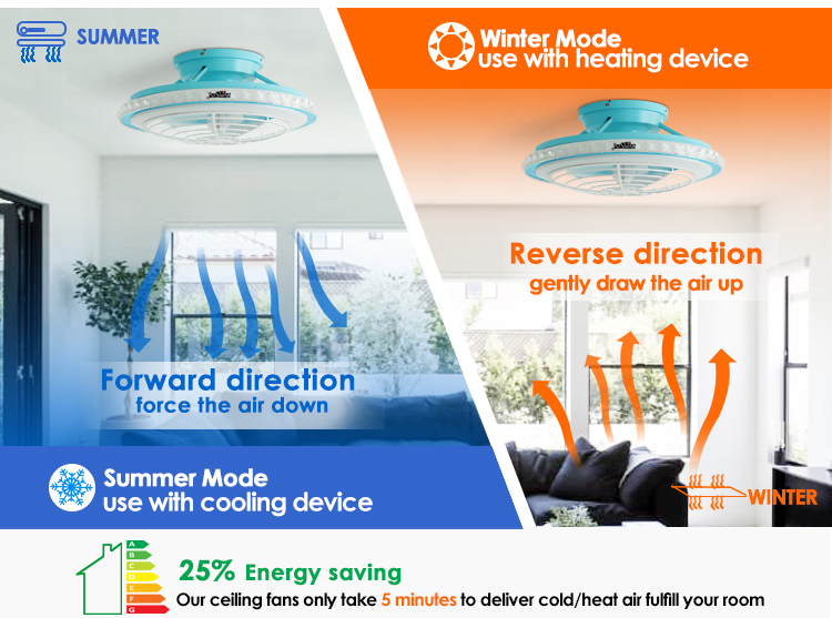 110-220V Home High Airflow Blue Ceiling Fan with OEM 1stshine LED and Blade Material