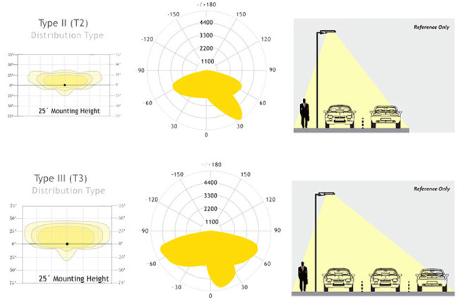 180LM/W 120w Led Street Light Customized Color Design
