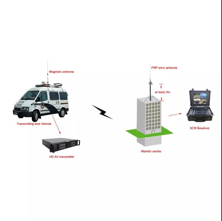 Lightweight 3 Watt COFDM 1080P HD Transmitter System Video Wireless Transmitter And Receiver