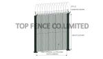3D wire mesh fence panels