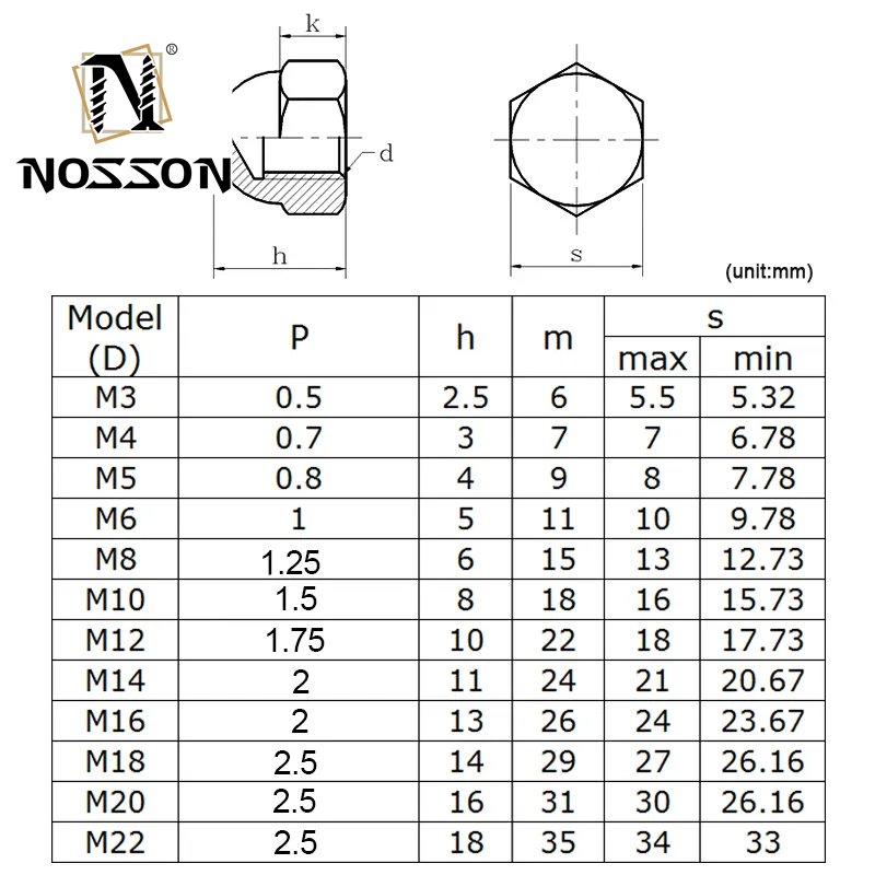 ISO Standard Carbon Steel Brass Acorn Nuts M3 M4 M5 M6 M8 M10 M12-M20 Metric Cap Nuts for Imperial Measurement System