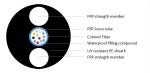 Russia/Belarus/Eastern Europe and Central Asia General Outdoor Round Optical