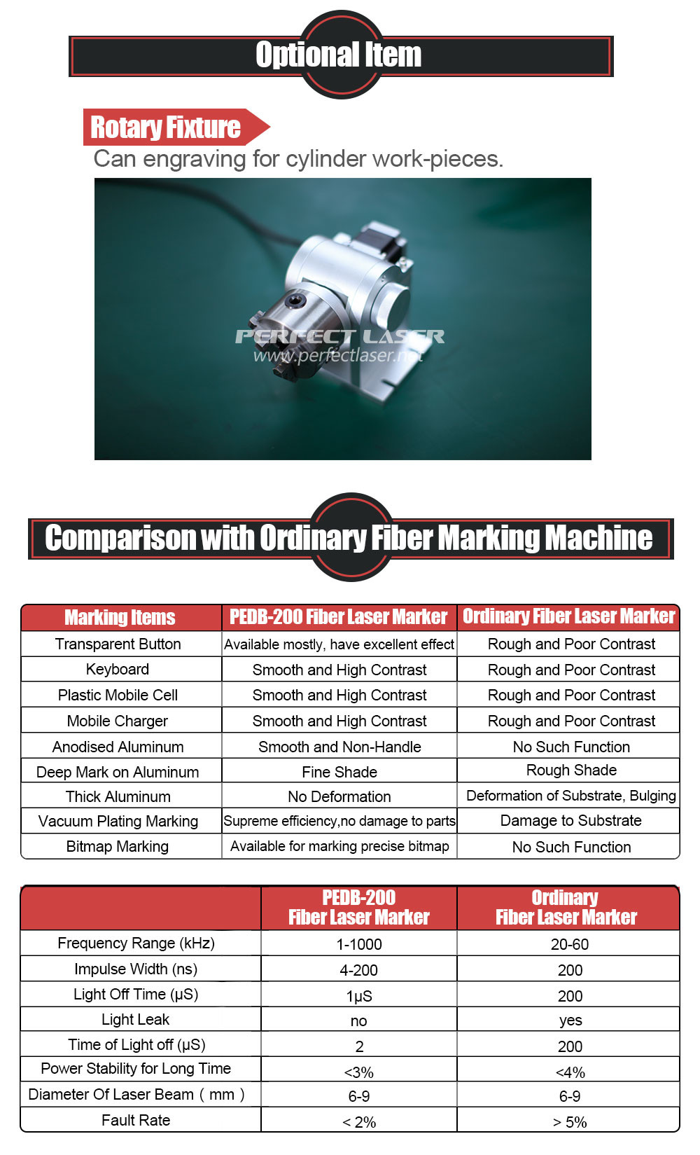 10W / 20W Laser Marking Machine 1.5m Fiber Length For Metal Materials