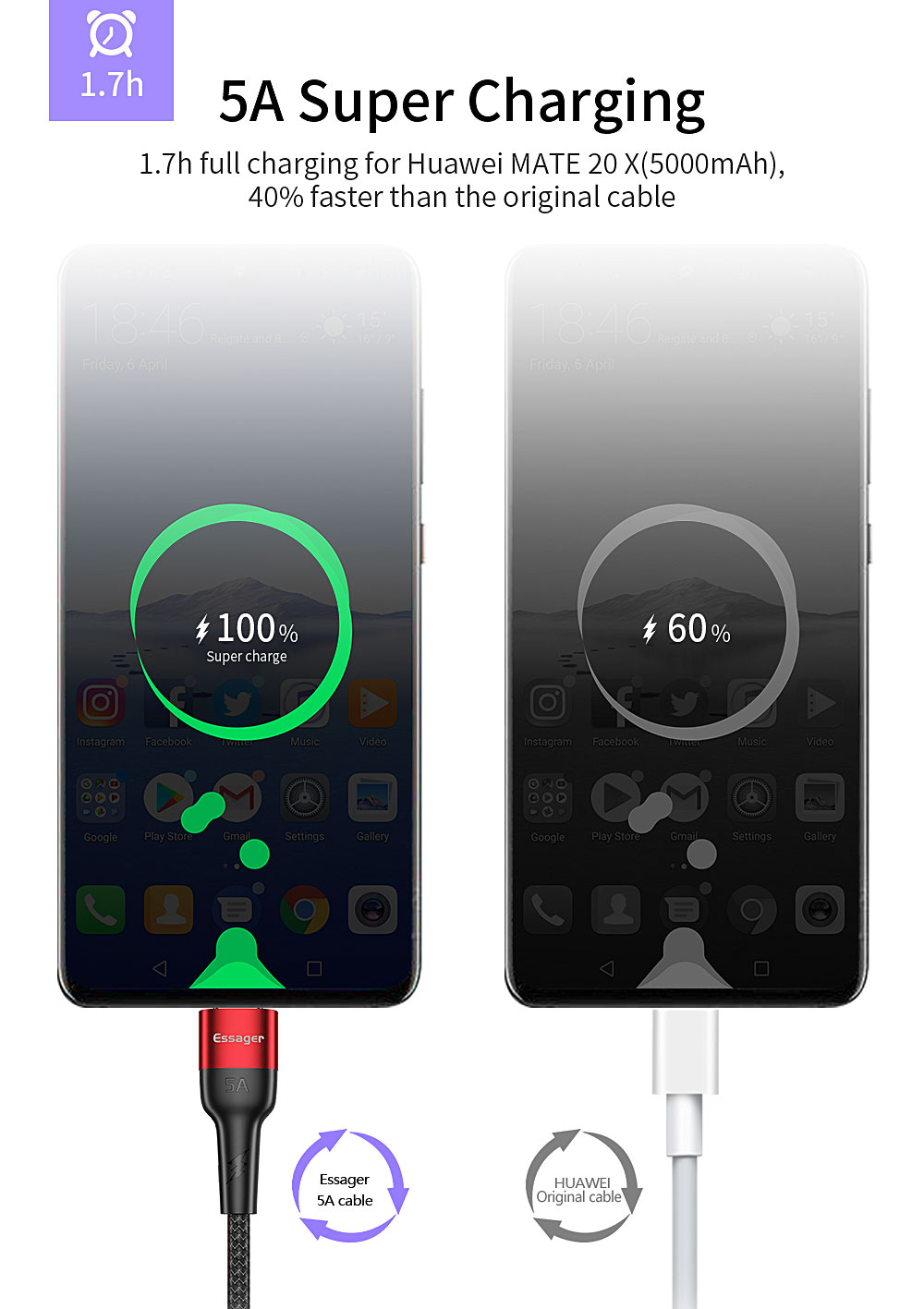 Essager Scud Usb Type C Cable Fast Charging 5A 0.3M 1M 2M for Type C Devices