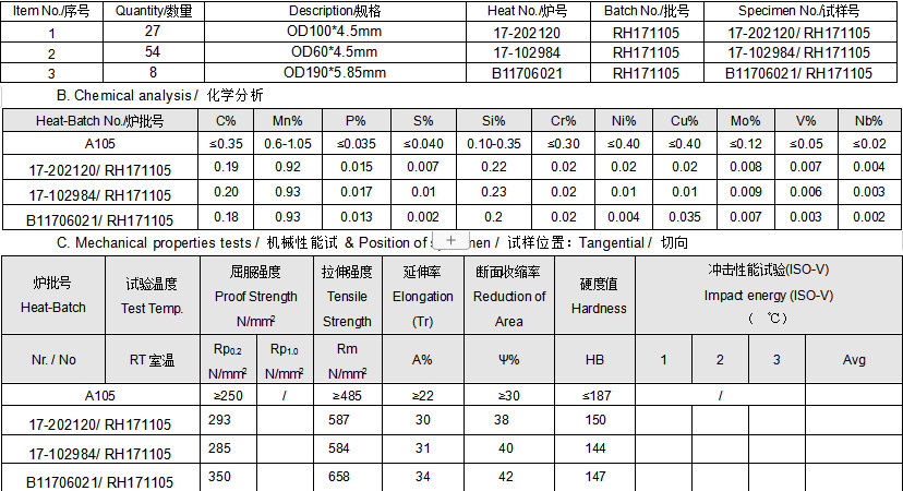 F6a 904L F347H F317L F60 Stainless Steel Round Bar