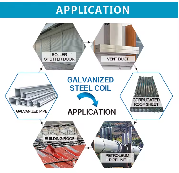 Galvanized Steel Coils/Rolls (DX51D Z275 Z350 0.2mm Thickness PPGI Color Coated) Corrugated Roofing Steel Sheet