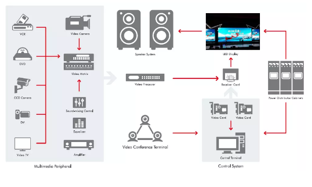 Outdoor Fixed Installation Fast Heat Dissipation Advertising Billboard P8 P10 Exterior Novastar Control LED Panel