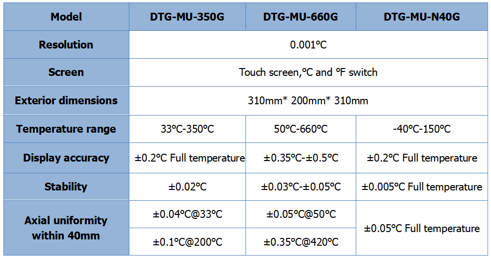 Electronic -40C to 660C Dry Well Temperature Calibrator with OBM Customization Support