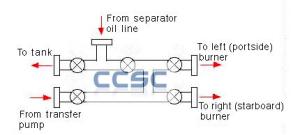 Quality Diverter Manifold - oil and gas manifold - oil diverter manifold - gas diverter manifold wholesale