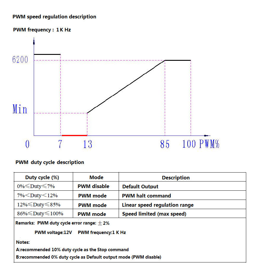 Cooling Auxiliary 24 12VDC Brushless DC Motor Water Pump 80W For HEV EV Heating Circulation