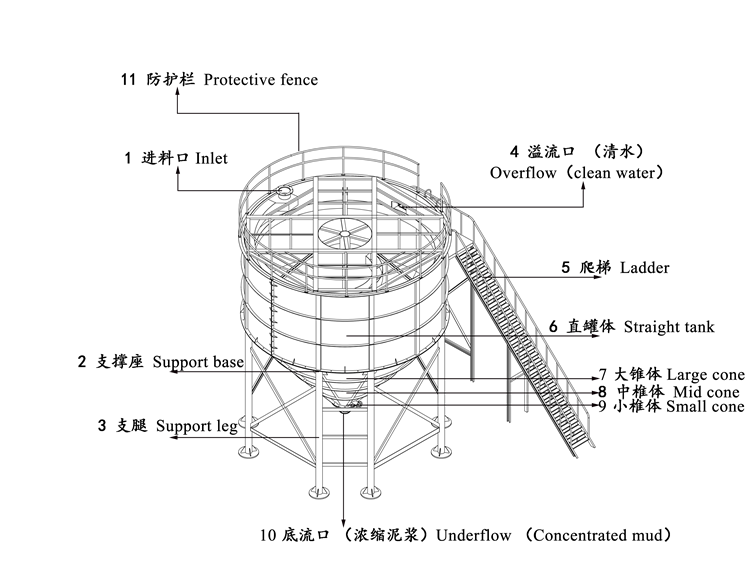 Sewage Purification Deep Cone Thickener Special Internal Structure Long Durability