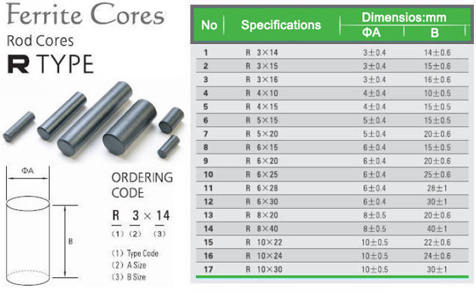 Electronics Component EMI Ferrite Core Toroid Bead ID 0.8-13.8mm