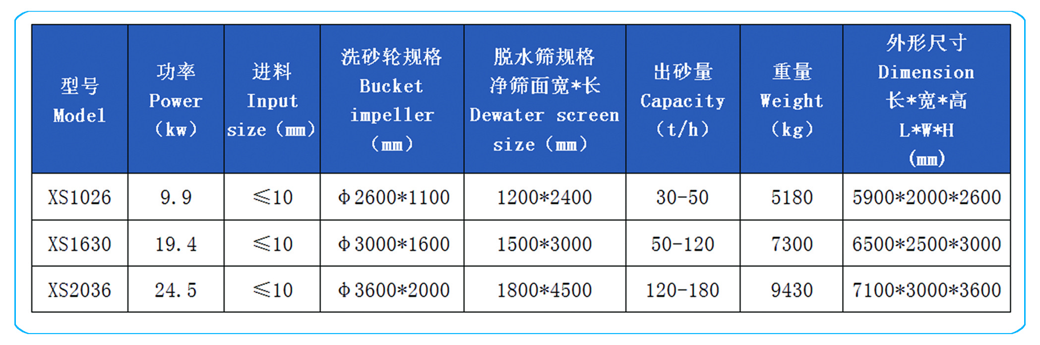 River Gravel Sand Washing Unit 10mm Feeding Size 6500*2500*3000 Dimension