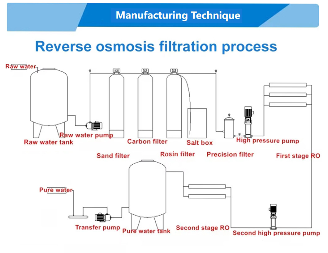 Water Purification Plant Mini Water Filter Machine Reverse Osmosis Filter System