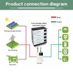 Household Energy Storage System 48v LiFePo4 Battery 100ah 200ah Stackable