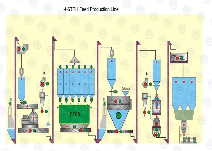 Duck Poultry Feed Production Line Cattle Feed Pellet Making Machine