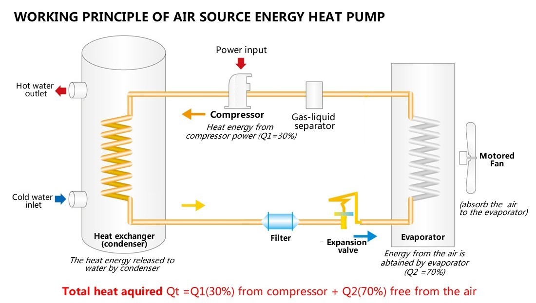 Scroll Compressor Type Small Heat Pump Water Heater Residentail House Application