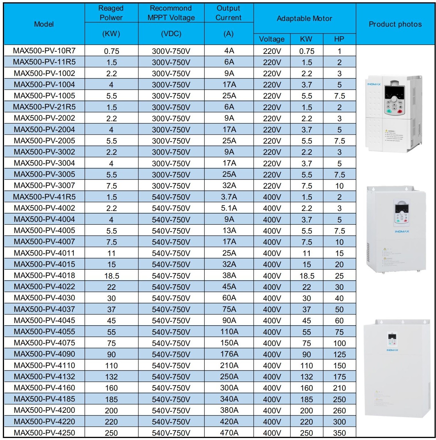 Water Pump 2.2 Kw Solar Inverter Soft start with over current Protection