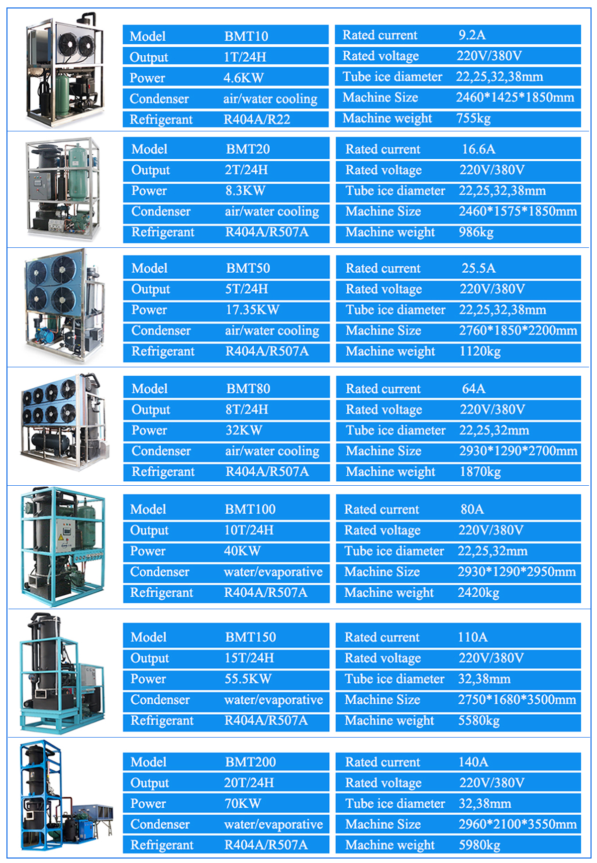8.66KW Tube Ice Maker for Bar in Chemical Plants Convenient and Durable