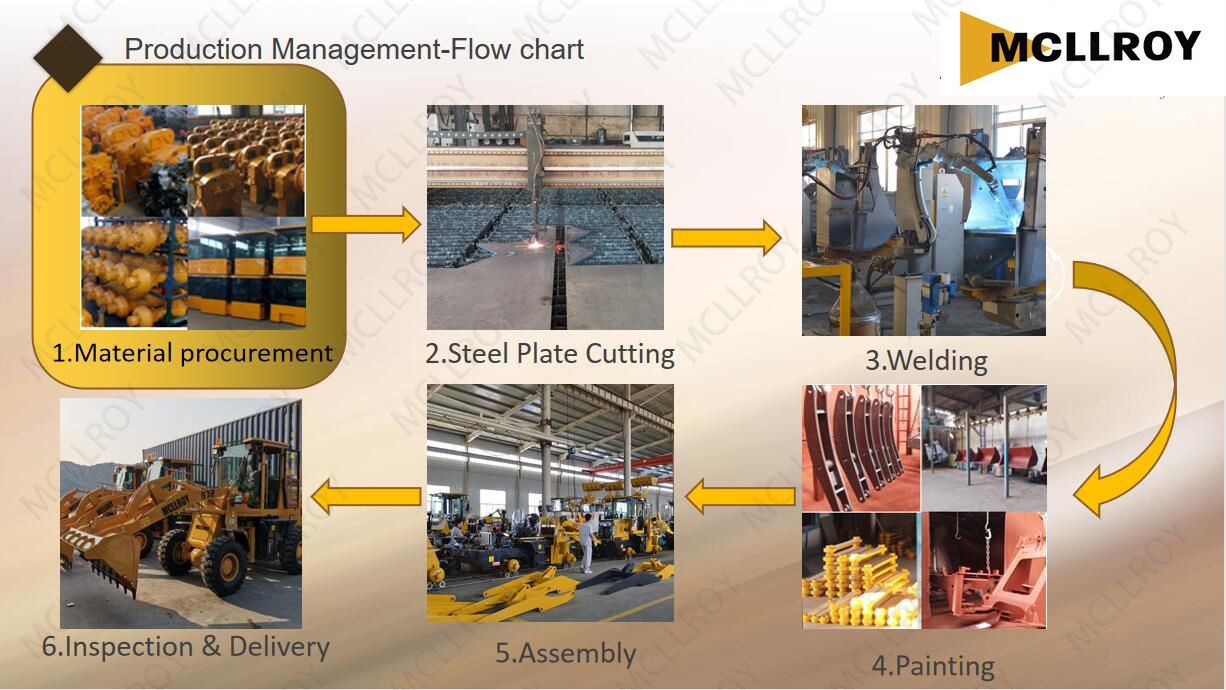 Compact Articulating Compact Wheel Loader Option Quick Change
