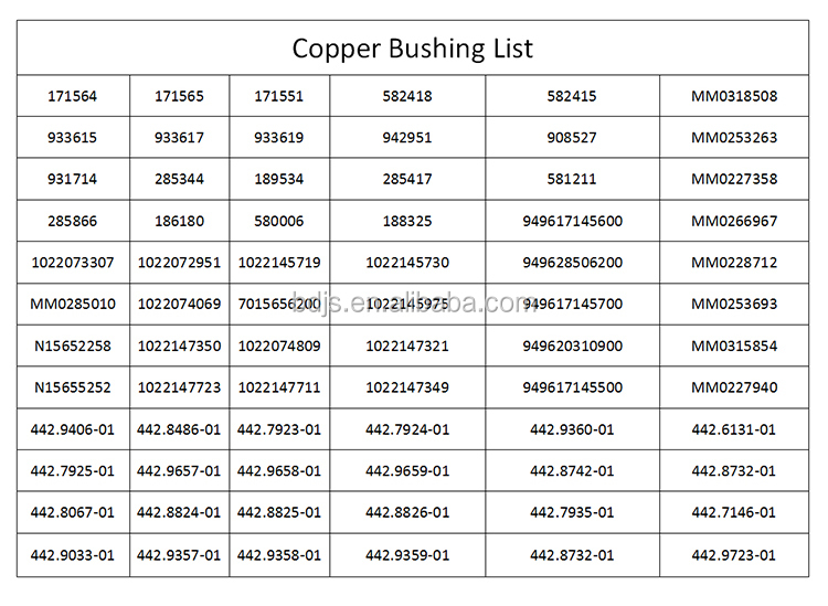 Competitive N98000003 Eccentric Bushing Cone Crusher Spare Parts Bronze Parts for HP4