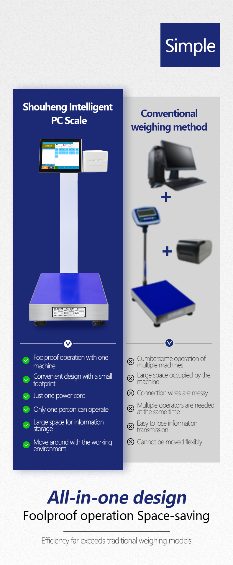 SOHE Weighing Intelligent PC Scales with Touch Screen and Software 12V/3A Power Supply