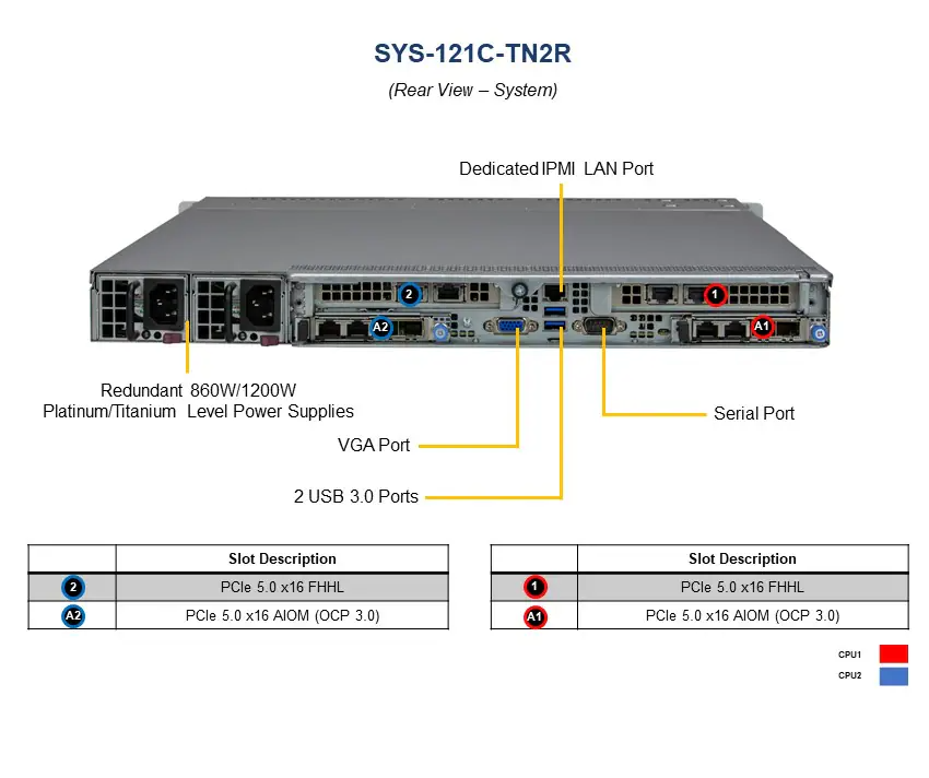 Supermico SuperServer SYS-611C-TN4R Rack Server With Dual Socket E LGA-4677 Processor